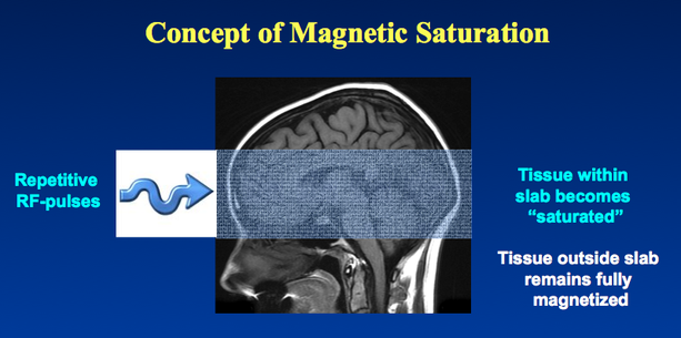 Magnetic saturation MRI