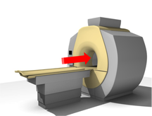 MRI scanner magnetic field direction