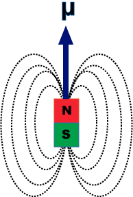 magnetic dipole