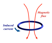 simple loop RF coil