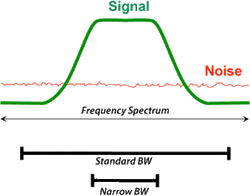 narrow bandwidth