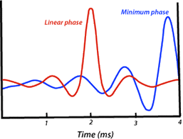 Shinnar-Le Roux (SLR) pulse