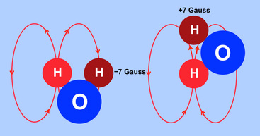 dipole-dipole interaction