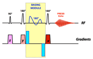 BASING pulse MRS