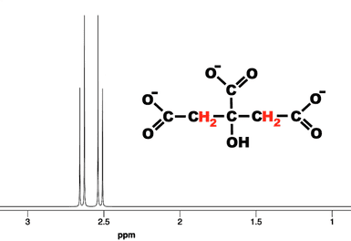 Citrate spectrum