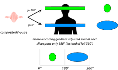 POMP/Multi-Band