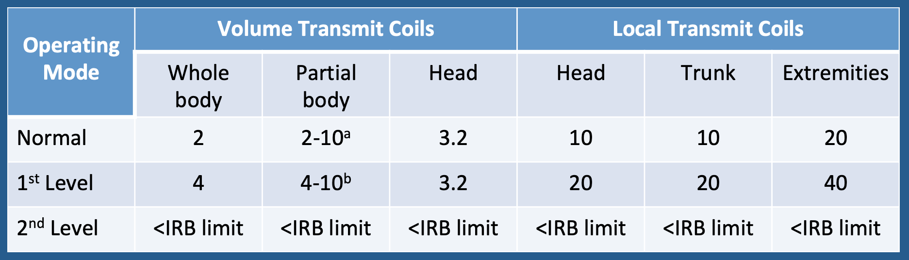 IEC SAR limits